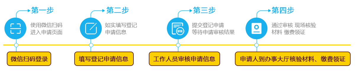 网上登记申请流程